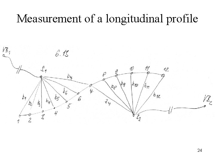 Measurement of a longitudinal profile 24 Measurement of a longitudinal profile 24