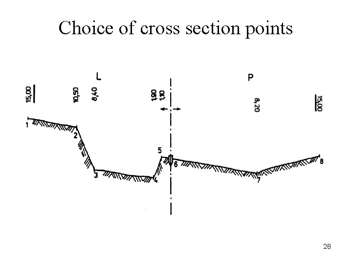 Choice of cross section points 28 Choice of cross section points 28