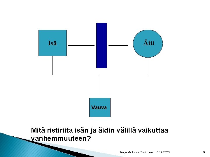 Isä Äiti Vauva Mitä ristiriita isän ja äidin välillä vaikuttaa vanhemmuuteen? Keijo Markova, Suvi