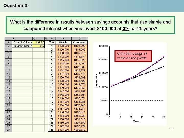 Question 3 What is the difference in results between savings accounts that use simple