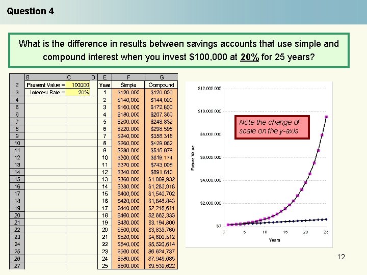 Question 4 What is the difference in results between savings accounts that use simple