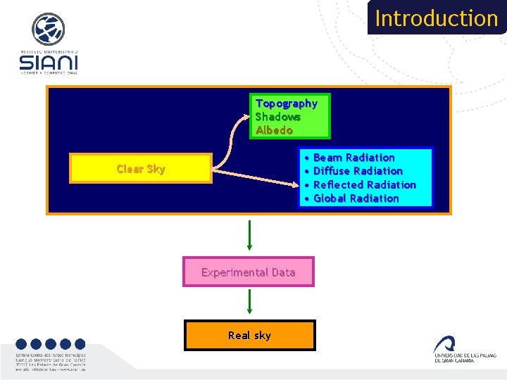 Introduction Topography Shadows Albedo • Beam Radiation • Diffuse Radiation • Reflected Radiation •