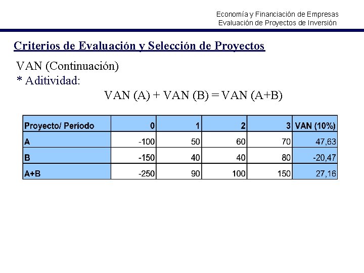 Economía y Financiación de Empresas Evaluación de Proyectos de Inversión Criterios de Evaluación y