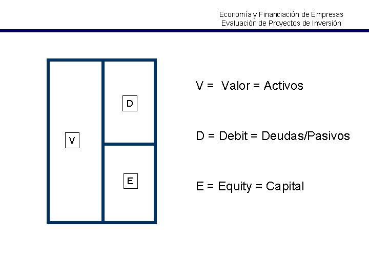 Economía y Financiación de Empresas Evaluación de Proyectos de Inversión V = Valor =