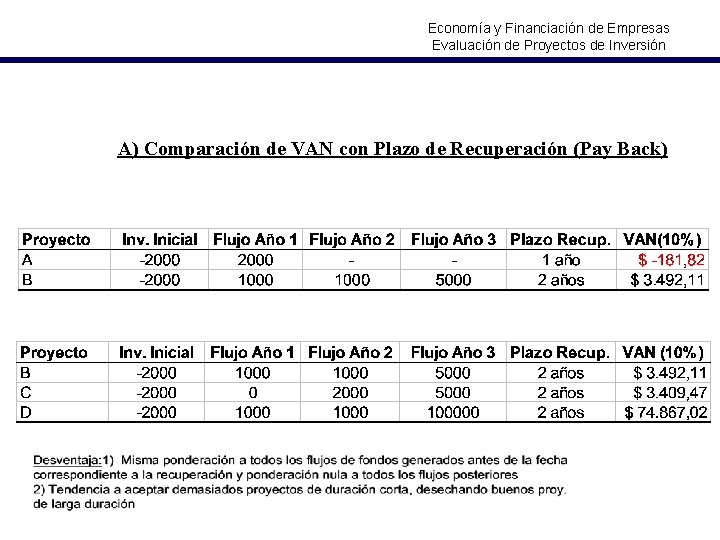 Economía y Financiación de Empresas Evaluación de Proyectos de Inversión A) Comparación de VAN