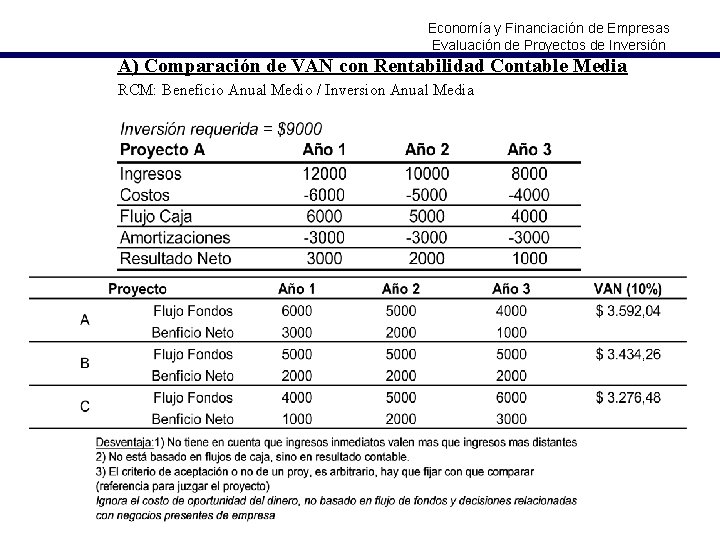 Economía y Financiación de Empresas Evaluación de Proyectos de Inversión A) Comparación de VAN