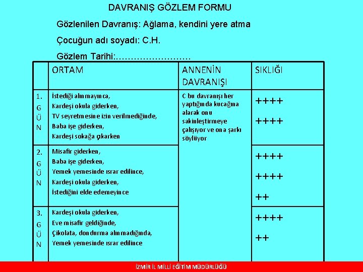 DAVRANIŞ GÖZLEM FORMU Gözlenilen Davranış: Ağlama, kendini yere atma Çocuğun adı soyadı: C. H.