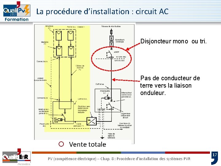 La procédure d’installation : circuit AC Disjoncteur mono ou tri. Pas de conducteur de