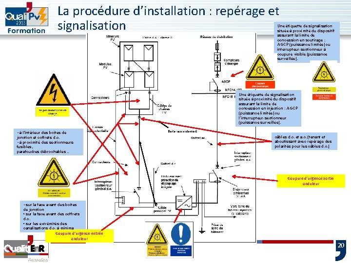  La procédure d’installation : repérage et signalisation Une étiquette de signalisation située à