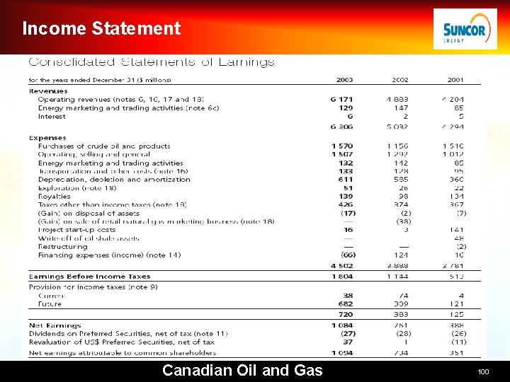 Income Statement Canadian Oil and Gas 100 