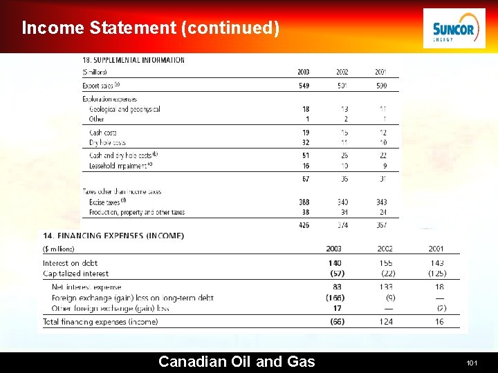 Income Statement (continued) Canadian Oil and Gas 101 
