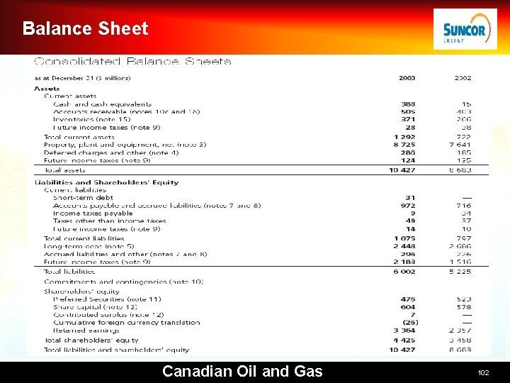Balance Sheet Canadian Oil and Gas 102 