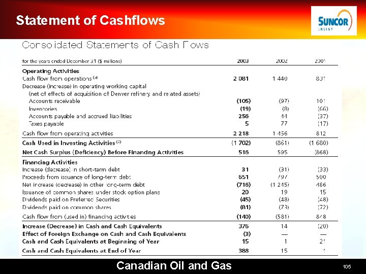 Statement of Cashflows Canadian Oil and Gas 105 