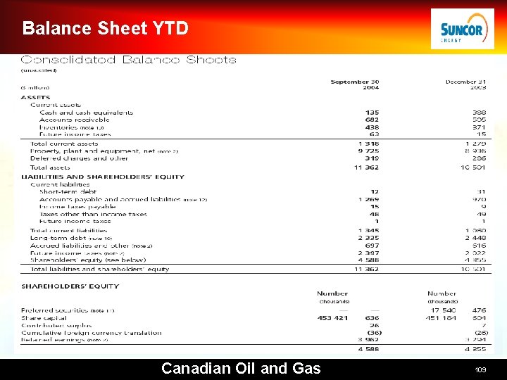 Balance Sheet YTD Canadian Oil and Gas 109 