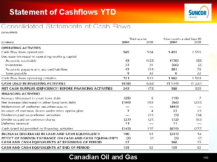 Statement of Cashflows YTD Canadian Oil and Gas 110 
