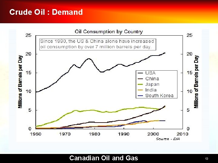 Crude Oil : Demand Canadian Oil and Gas 13 
