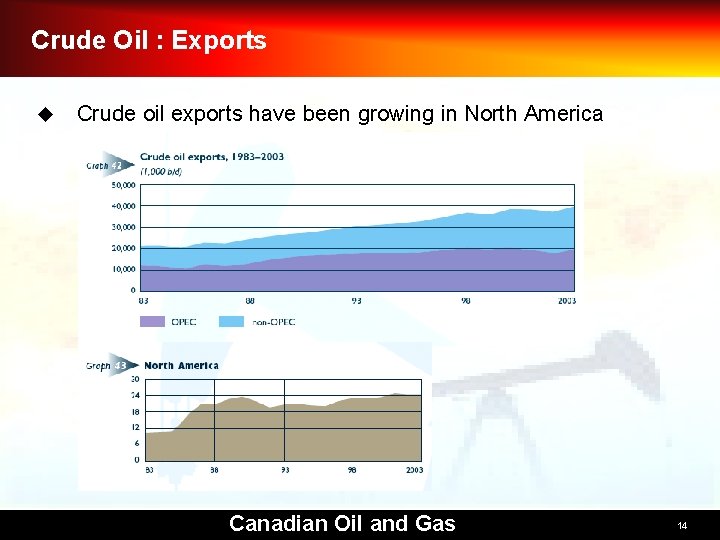 Crude Oil : Exports u Crude oil exports have been growing in North America