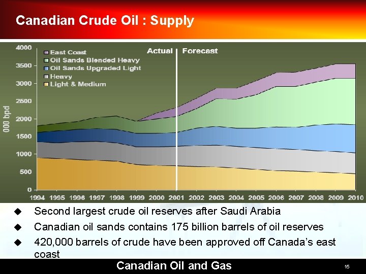 Canadian Crude Oil : Supply u u u Second largest crude oil reserves after