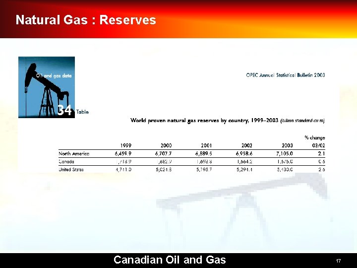 Natural Gas : Reserves Canadian Oil and Gas 17 