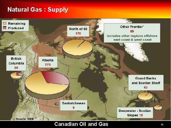 Natural Gas : Supply Canadian Oil and Gas 18 