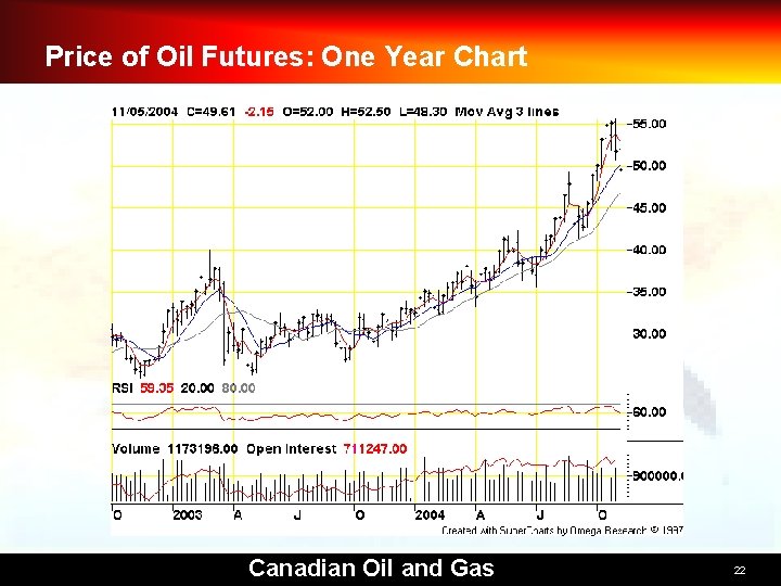 Price of Oil Futures: One Year Chart Canadian Oil and Gas 22 