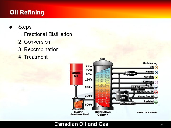 Oil Refining u Steps 1. Fractional Distillation 2. Conversion 3. Recombination 4. Treatment Canadian