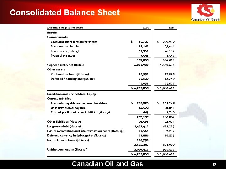 Consolidated Balance Sheet Canadian Oil and Gas 35 