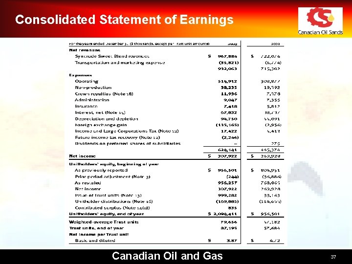 Consolidated Statement of Earnings Canadian Oil and Gas 37 
