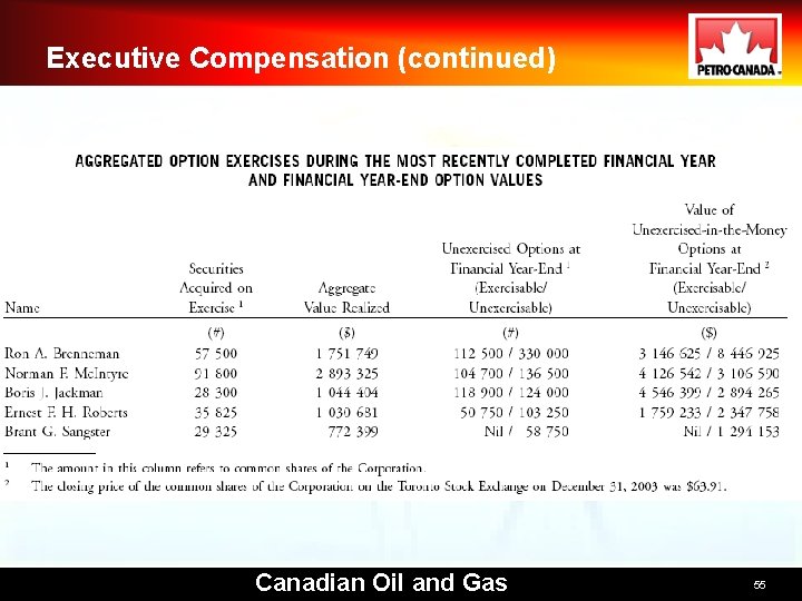 Executive Compensation (continued) Canadian Oil and Gas 55 