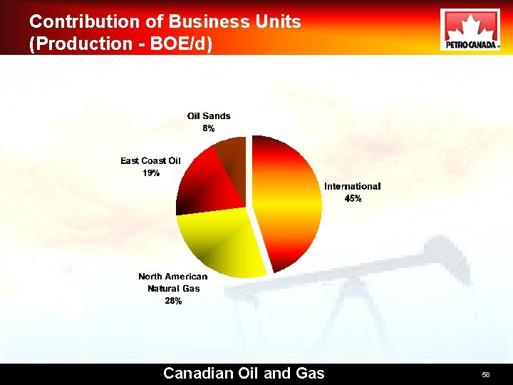 Contribution of Business Units (Production - BOE/d) Canadian Oil and Gas 58 