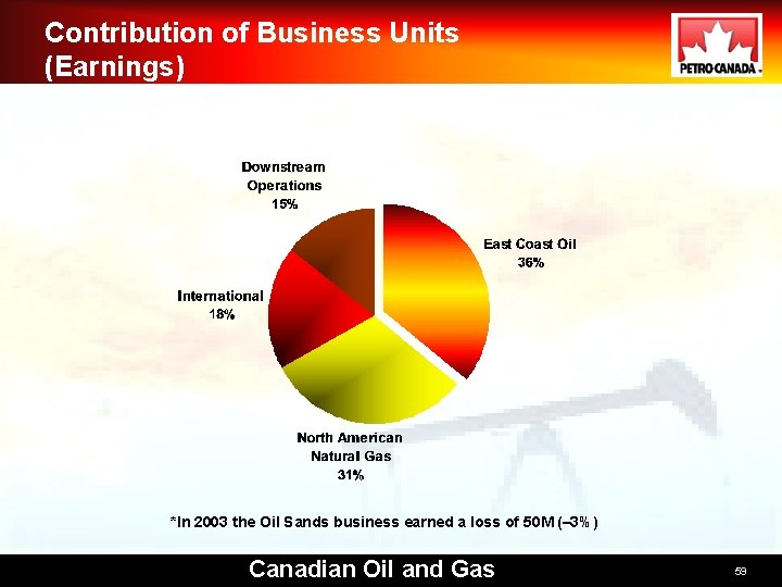 Contribution of Business Units (Earnings) *In 2003 the Oil Sands business earned a loss
