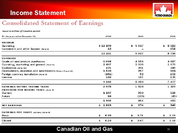 Income Statement Canadian Oil and Gas 71 