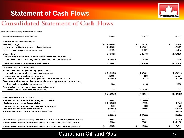 Statement of Cash Flows Canadian Oil and Gas 73 