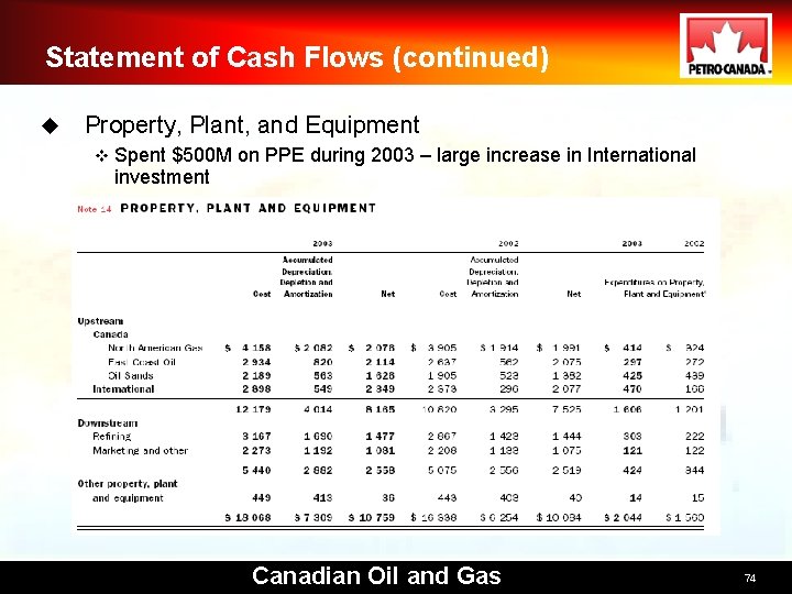 Statement of Cash Flows (continued) u Property, Plant, and Equipment v Spent $500 M