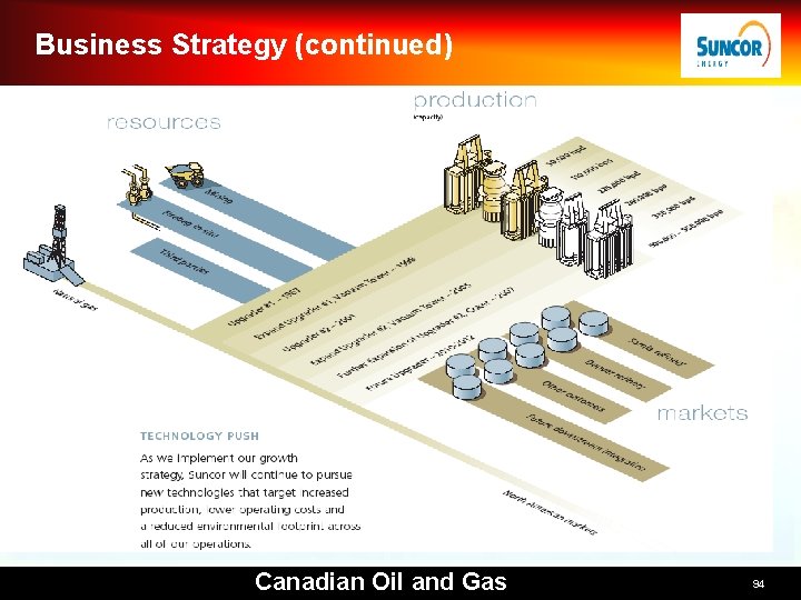 Business Strategy (continued) Canadian Oil and Gas 94 