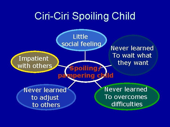 Ciri-Ciri Spoiling Child Little social feeling Impatient with others Never learned To wait what