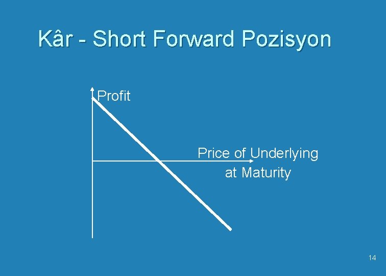 Kâr - Short Forward Pozisyon Profit Price of Underlying at Maturity 14 