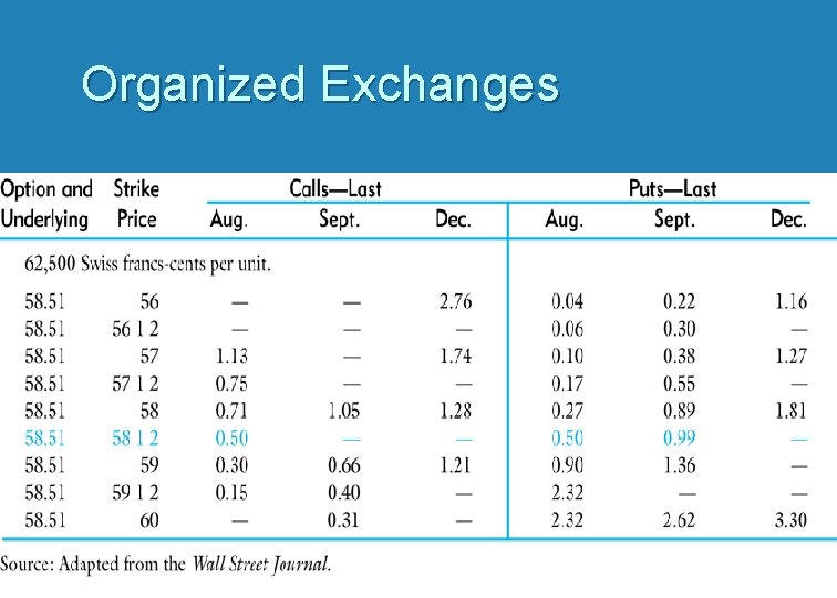 Organized Exchanges 
