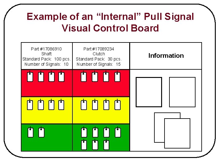 Example of an “Internal” Pull Signal Visual Control Board Part #17086910 Shaft Standard Pack: