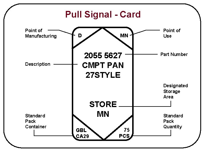 Pull Signal - Card Point of Manufacturing Description D MN 2055 5627 CMPT PAN