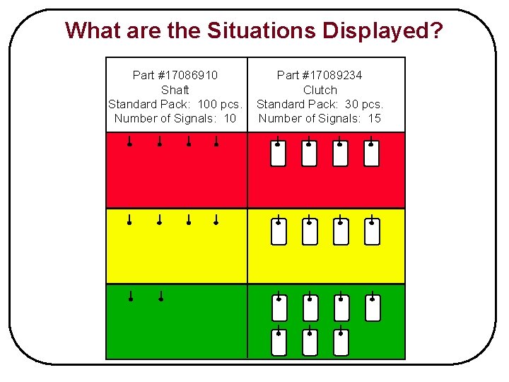 What are the Situations Displayed? Part #17086910 Shaft Standard Pack: 100 pcs. Number of