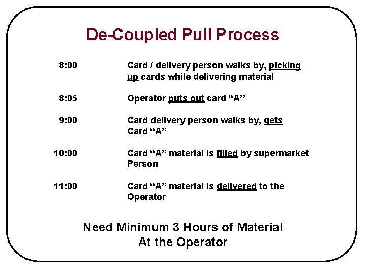 De-Coupled Pull Process 8: 00 Card / delivery person walks by, picking up cards