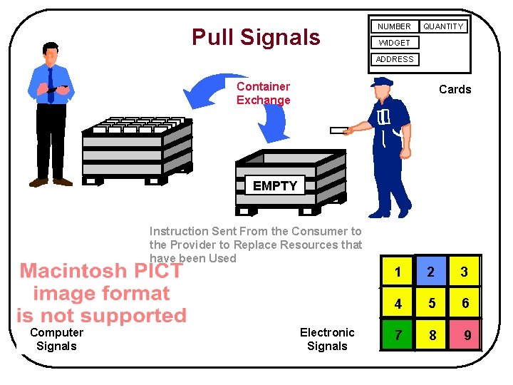 Pull Signals NUMBER QUANTITY WIDGET ADDRESS Container Exchange Cards EMPTY Instruction Sent From the