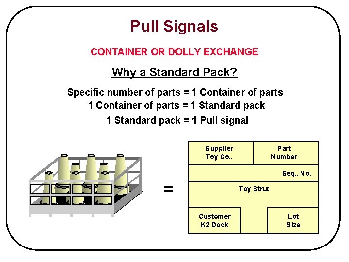 Pull Signals CONTAINER OR DOLLY EXCHANGE Why a Standard Pack? Specific number of parts