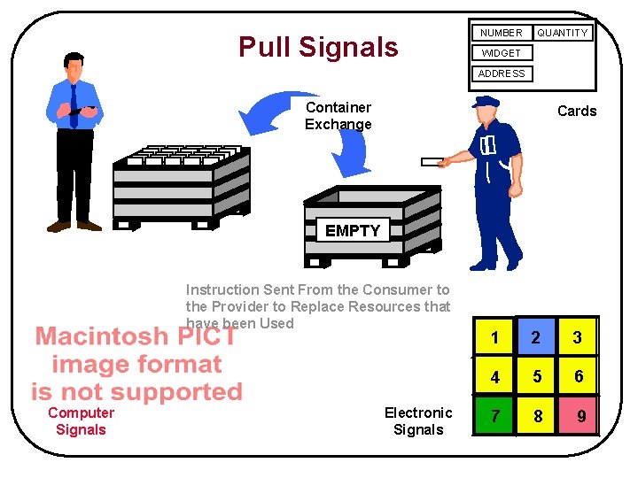 Pull Signals NUMBER QUANTITY WIDGET ADDRESS Container Exchange Cards EMPTY Instruction Sent From the