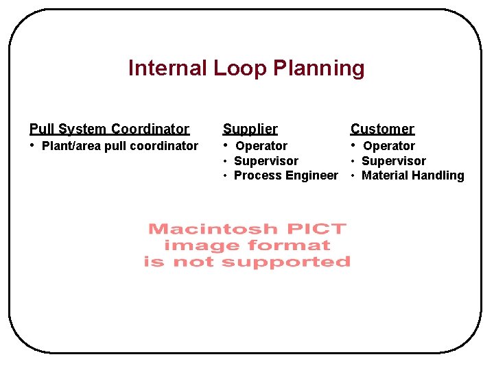 Internal Loop Planning Pull System Coordinator • Plant/area pull coordinator Supplier • Operator Customer