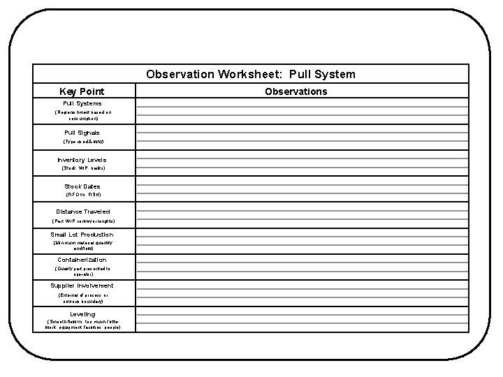 Observation Worksheet: Pull System Key Point Pull Systems (Replenishment based on consumption) Pull Signals