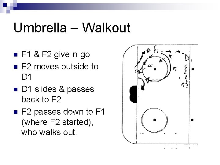 Umbrella – Walkout n n F 1 & F 2 give-n-go F 2 moves