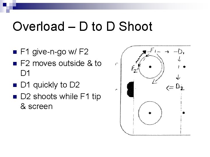 Overload – D to D Shoot n n F 1 give-n-go w/ F 2