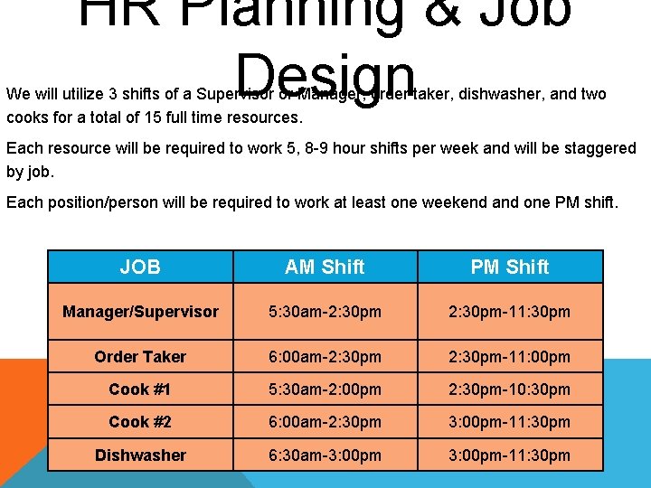 HR Planning & Job Design We will utilize 3 shifts of a Supervisor or